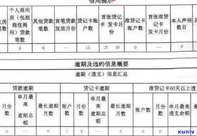 舟山信用卡逾期处理办法细则：最新规定、全文解析与查询