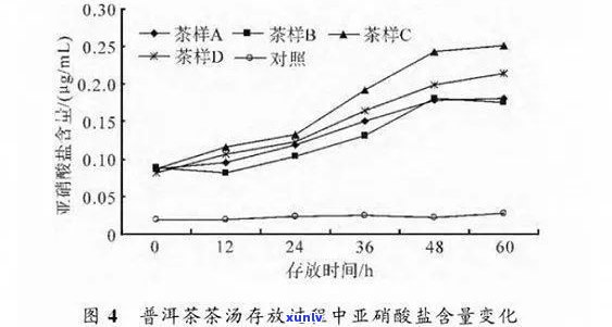 普洱茶中的成分：生石灰的潜在存在与其品质关系探究