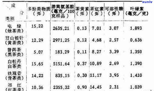 普洱茶中的成分：生石灰的潜在存在与其品质关系探究