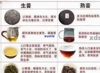 真假普洱茶辨别 *** ：如何确保饮用无安全？