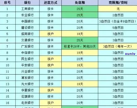 信用卡逾期还款10元，我该如何处理？逾期利息、罚息和信用记录影响解析