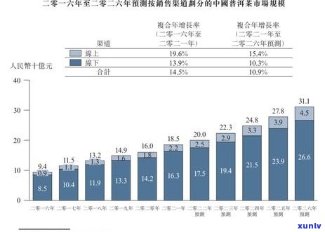 一吨普洱茶多少钱：人民币价格、饼数与公斤价对比