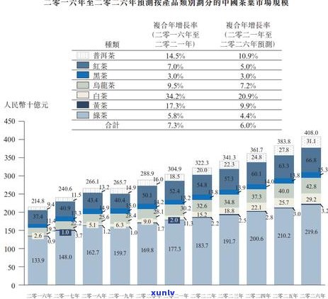 一吨普洱茶多少钱：人民币价格、饼数与公斤价对比