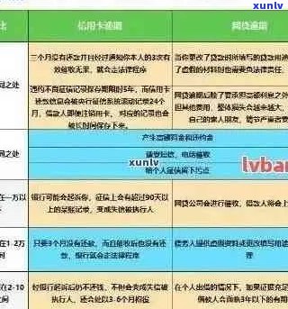 '邮政信用卡逾期停用恢复操作指南：如何处理？'