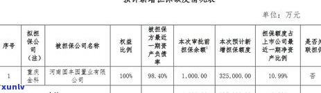 重庆信用卡网贷逾期解决方案：如何应对、期还款等操作全解析