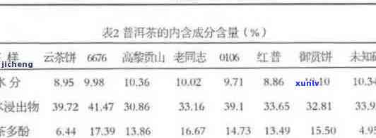 全面了解山头普洱茶成本价格：从原料、生产、加工到市场行情的详细分析