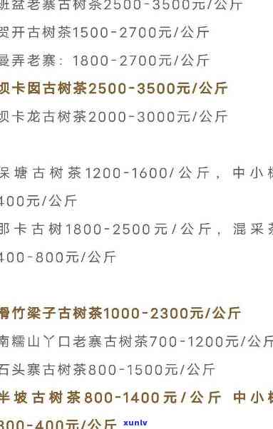 全面了解山头普洱茶成本价格：从原料、生产、加工到市场行情的详细分析