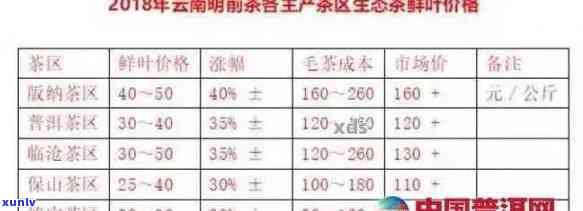 全面了解山头普洱茶成本价格：从原料、生产、加工到市场行情的详细分析