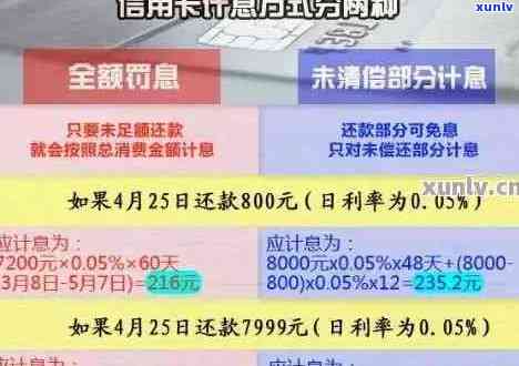 信用卡逾期还款全解析：一万块逾期费用如何计算和处理？