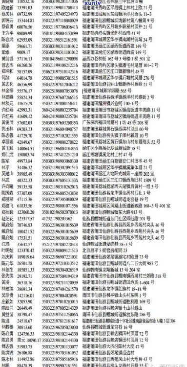 博湖县信用卡逾期人员名单：涉及欠款、还款等相关重要信息