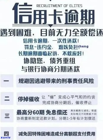 逾期信用卡的全方位解决方案：如何应对、修复和避免未来的信用问题