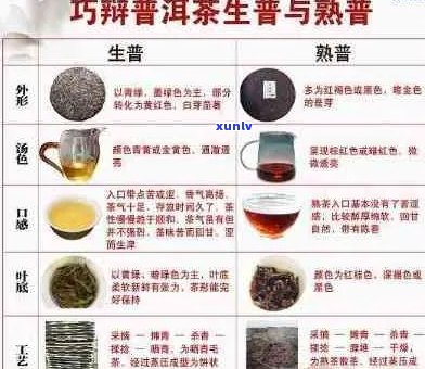 普洱茶价格，茶叶市场，投资价值，品鉴，，产地，种类，功效与作用