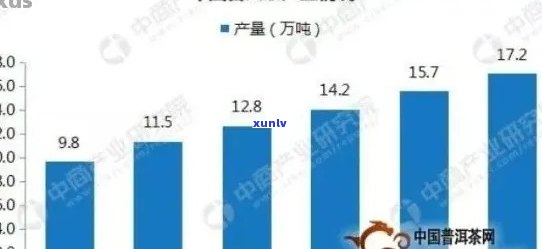 普洱茶价格区间分析：消费者普遍关注的几个关键因素