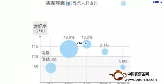 普洱茶价格区间分析：消费者普遍关注的几个关键因素