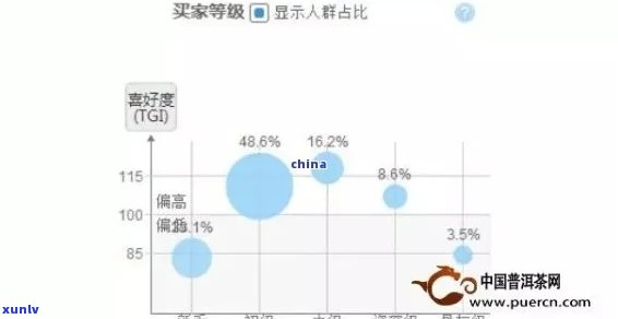 普洱茶价格区间分析：消费者普遍关注的几个关键因素