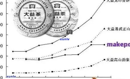 普洱茶价格区间分析：消费者普遍关注的几个关键因素