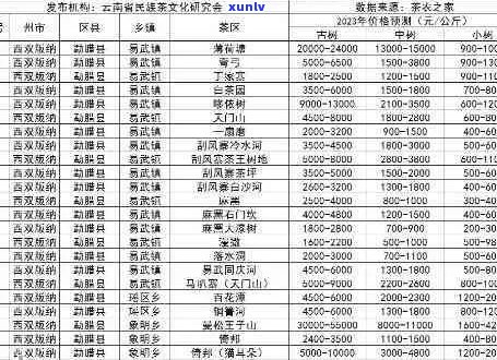 普洱茶毛料价格2023年一览表