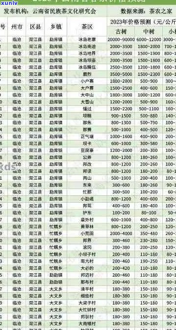 普洱茶毛料价格2023年一览表