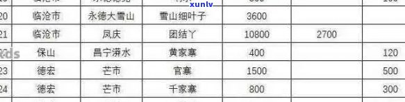 普洱茶毛料价格2023年一览表