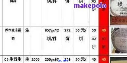 普洱茶毛料价格2023年一览表