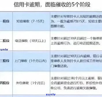 全面解析：信用卡逾期后的有效应对策略与解决 *** 