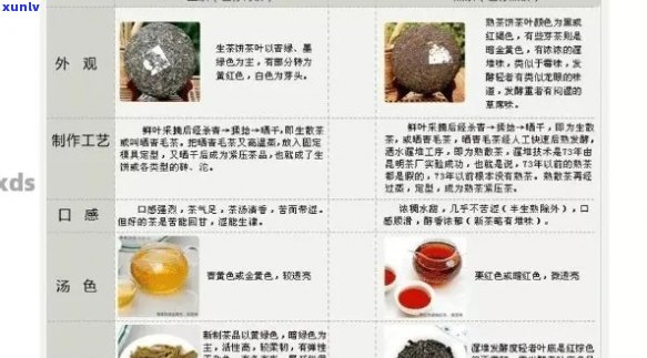 普洱茶直销：品质保证、价格优、茶叶知识科普及购买指南