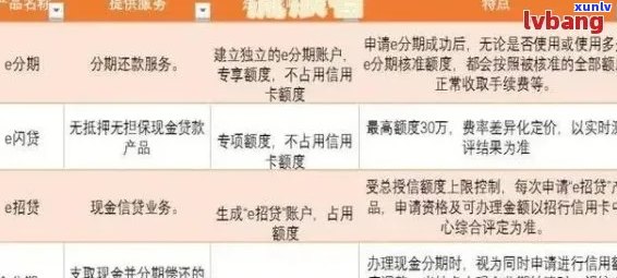 招商学生信用卡逾期后果全面解析：信用记录受损、罚息累积、方式多样化