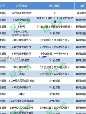 2020年信用卡逾期新规定招商银行还款及贷款情况分析