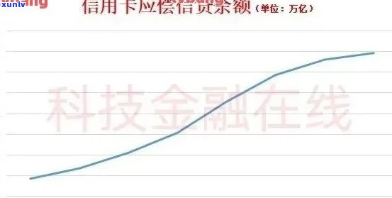 2020年信用卡逾期新规定招商银行还款及贷款情况分析