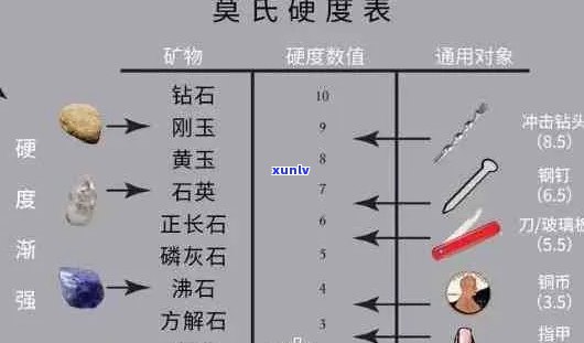 翡翠韧性剪切温度是多少摄氏度：揭示宝石的耐力之谜