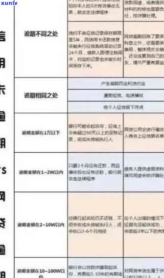 信用卡逾期3000元额度怎么办？如何补救信用损失和解决还款问题？