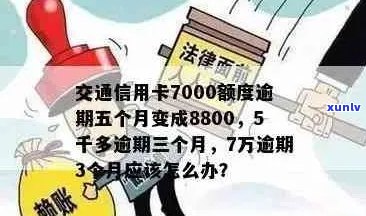 长达六年的信用卡逾期，仅需3000额度却要还9000:你的信用管理策略存在问题