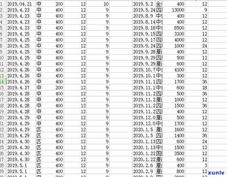 3000块额度信用卡逾期