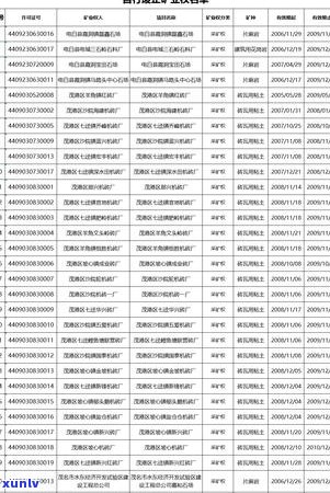 电白县信用卡逾期 *** ：处理策略和应对 *** 