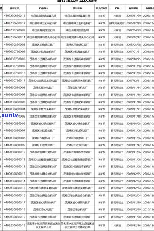 电白县信用卡逾期 *** ：处理策略和应对 *** 