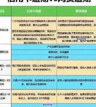 涡阳县信用卡逾期解决方案：如何处理、影响与预防措全面解析