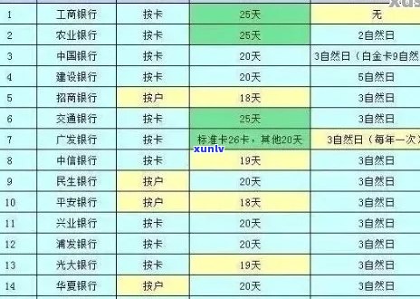 信用卡逾期费计算方式及每日费用解析：全面了解逾期还款对您的影响和负担