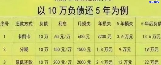 信用卡逾期费计算方式及每日费用解析：全面了解逾期还款对您的影响和负担