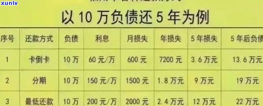 信用卡逾期费计算方式及每日费用解析：全面了解逾期还款对您的影响和负担