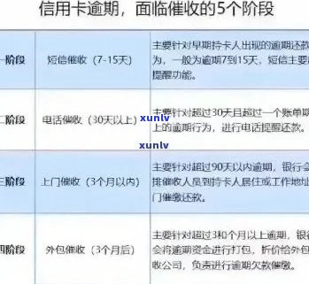 信用卡逾期费用减免申请：标准、收取情况及应对 *** 