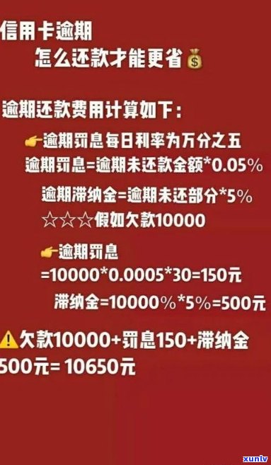 信用卡逾期只还更低还款额的后果与影响