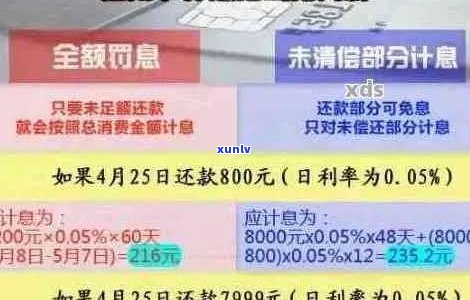 信用卡逾期更低还款额后的影响及解决方案