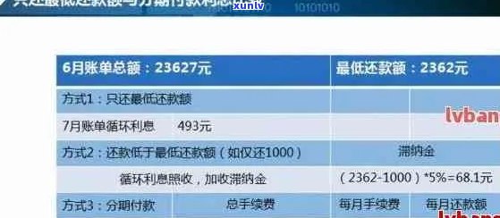 信用卡更低还款额逾期对信用的影响与期限