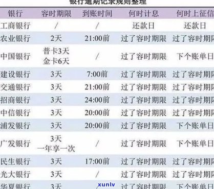 信用卡更低还款额逾期对信用的影响与期限