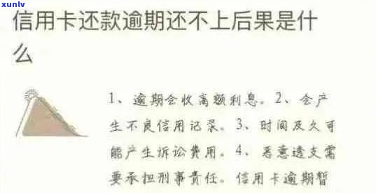 信用卡逾期还款全攻略：更低还款额计算 *** 、影响及解决方案详解