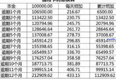 信用卡逾期还款全攻略：更低还款额计算 *** 、影响及解决方案详解