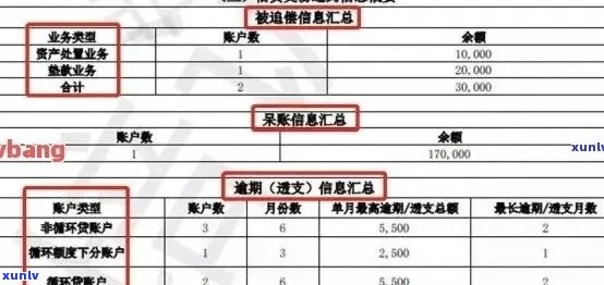 信用卡逾期查询指南：如何查找个人信用报告中的逾期信息？