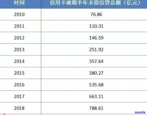 信用卡逾期天数是否包含90天？如何判断是否构成逾期？