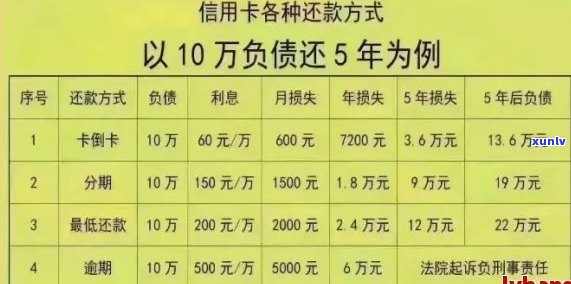 信用卡逾期天数是否包含90天？如何判断是否构成逾期？