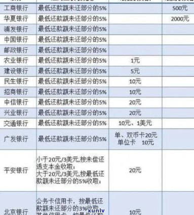  *** 逾期利息计算方式及一万内还款方案探讨